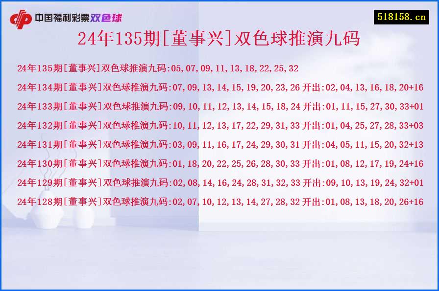 24年135期[董事兴]双色球推演九码