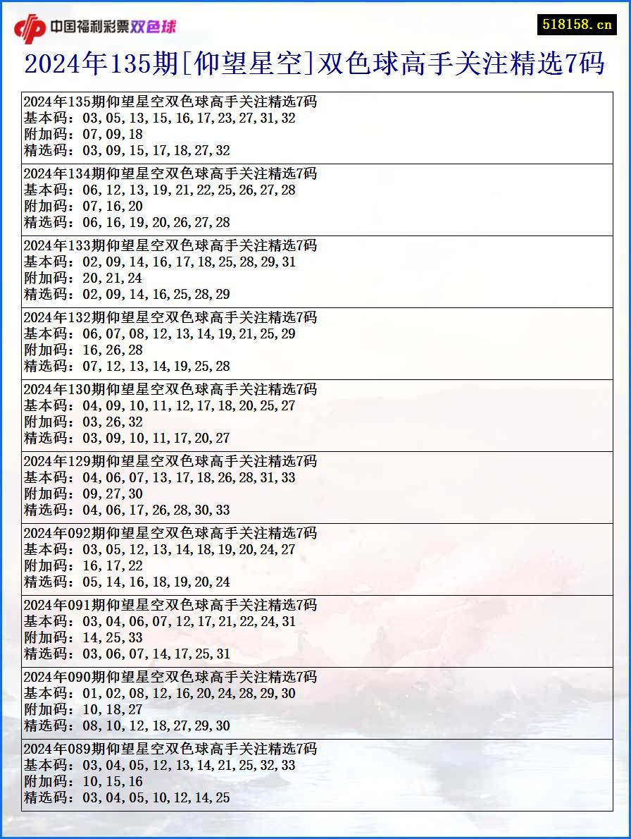 2024年135期[仰望星空]双色球高手关注精选7码