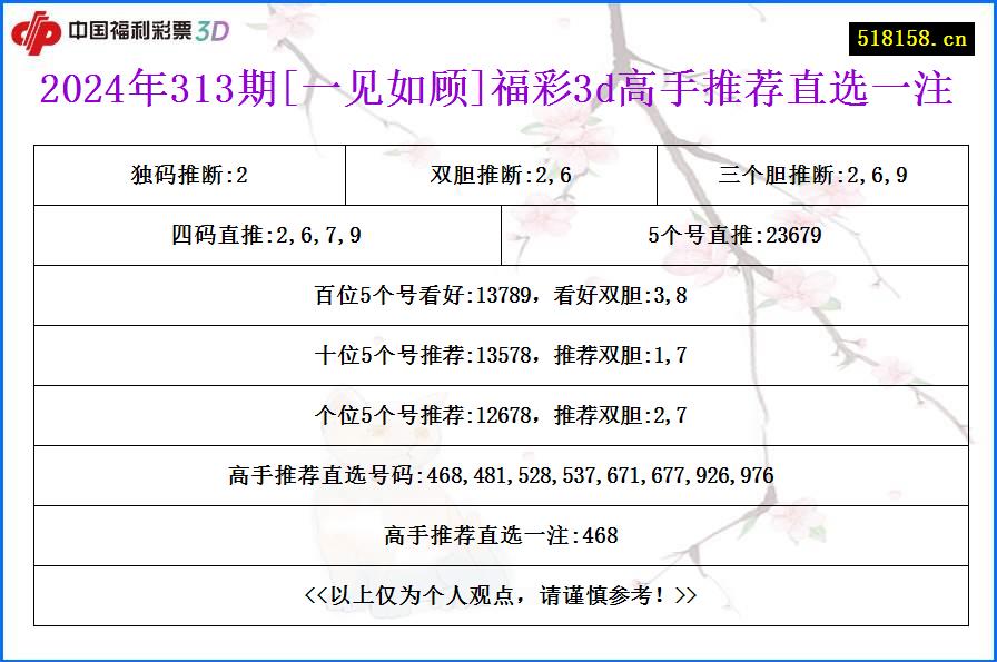 2024年313期[一见如顾]福彩3d高手推荐直选一注