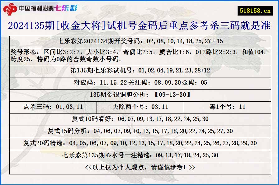 2024135期[收金大将]试机号金码后重点参考杀三码就是准