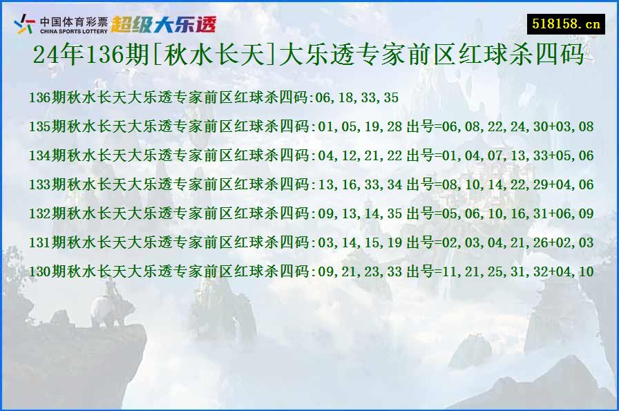 24年136期[秋水长天]大乐透专家前区红球杀四码