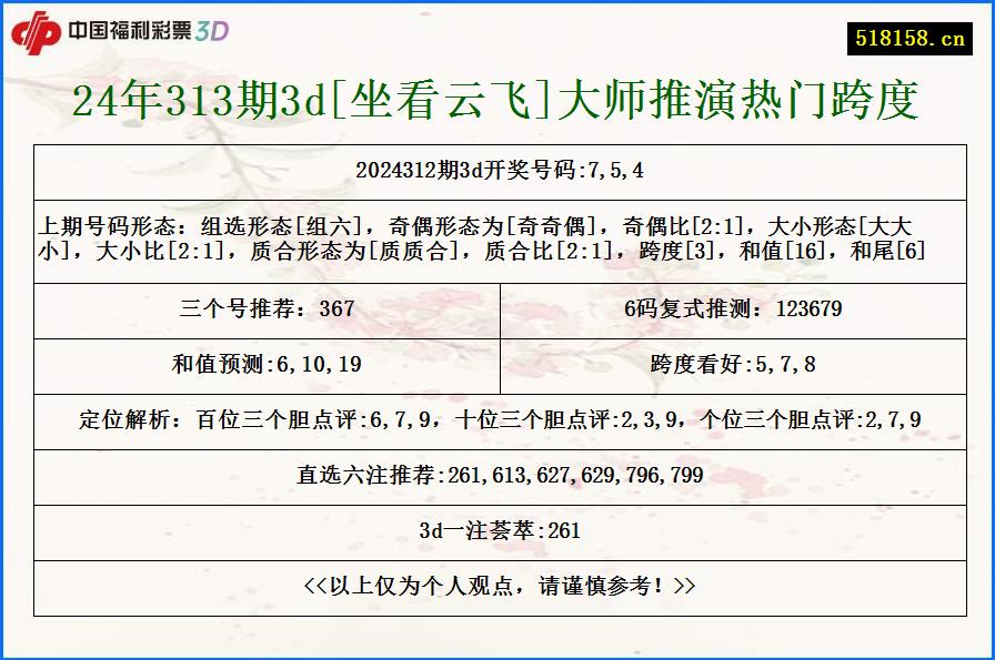 24年313期3d[坐看云飞]大师推演热门跨度