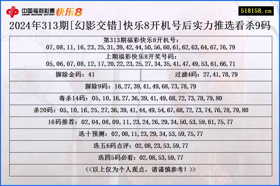 2024年313期[幻影交错]快乐8开机号后实力推选看杀9码