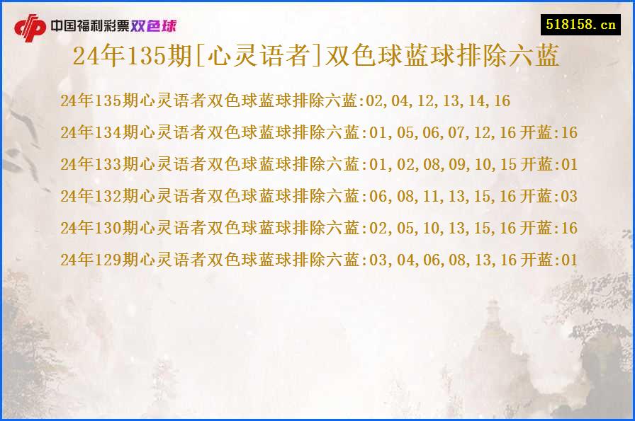 24年135期[心灵语者]双色球蓝球排除六蓝