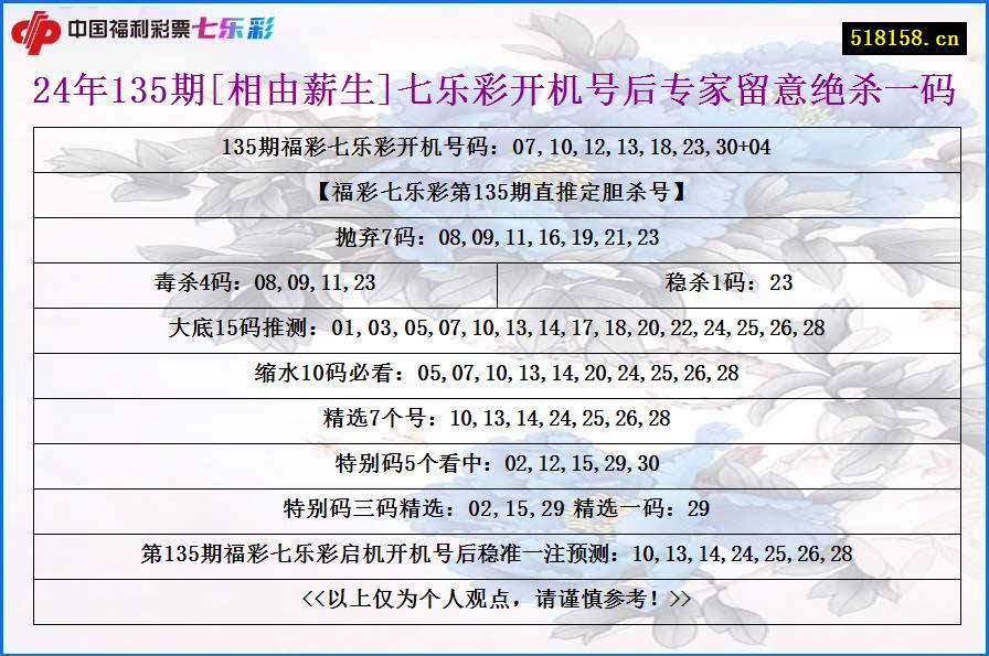 24年135期[相由薪生]七乐彩开机号后专家留意绝杀一码