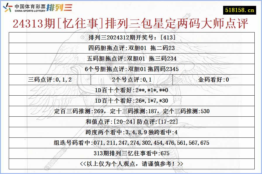 24313期[忆往事]排列三包星定两码大师点评