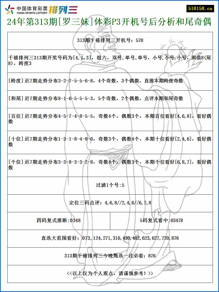 24年第313期[罗三妹]体彩P3开机号后分析和尾奇偶