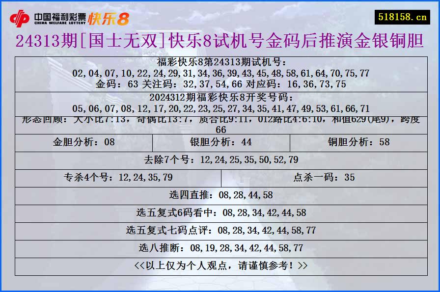 24313期[国士无双]快乐8试机号金码后推演金银铜胆