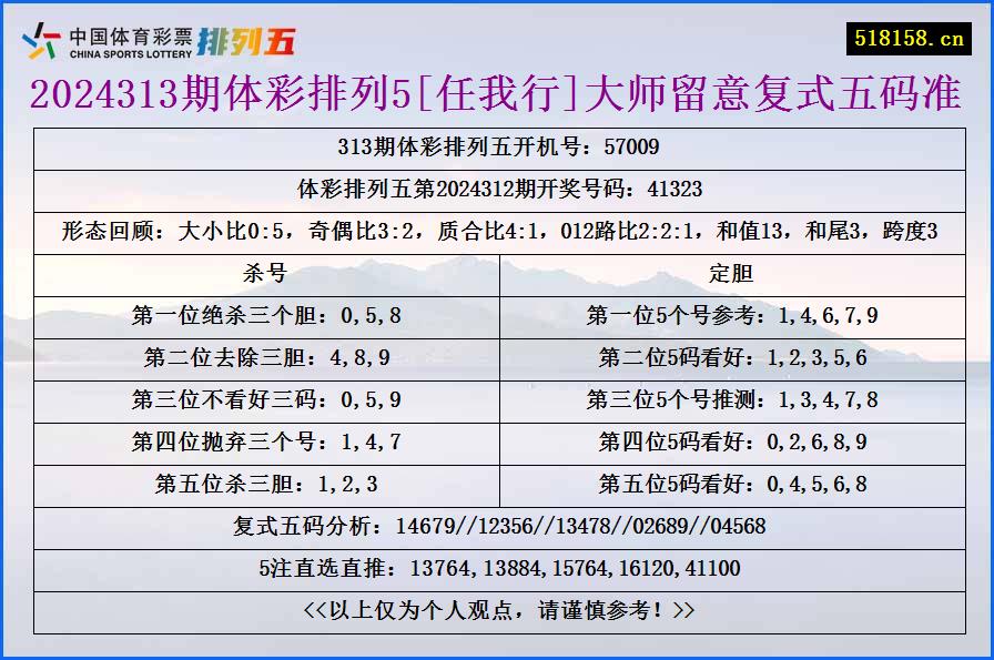 2024313期体彩排列5[任我行]大师留意复式五码准