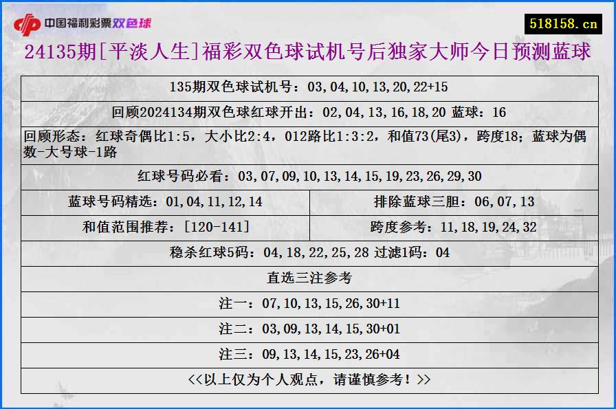 24135期[平淡人生]福彩双色球试机号后独家大师今日预测蓝球