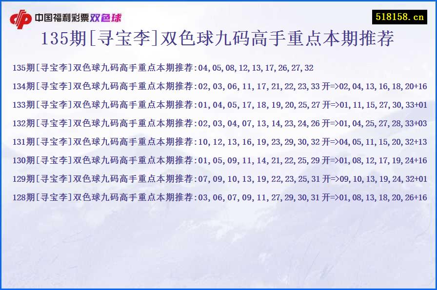 135期[寻宝李]双色球九码高手重点本期推荐