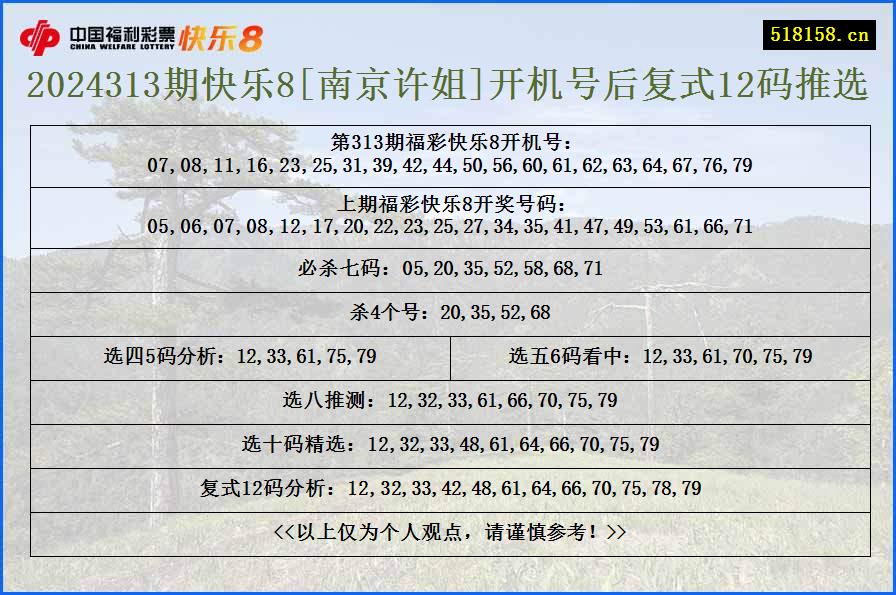 2024313期快乐8[南京许姐]开机号后复式12码推选