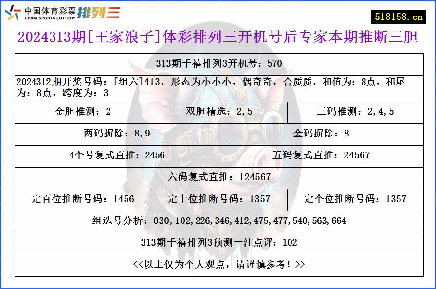 2024313期[王家浪子]体彩排列三开机号后专家本期推断三胆