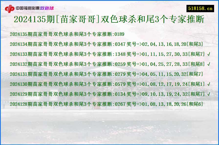 2024135期[苗家哥哥]双色球杀和尾3个专家推断