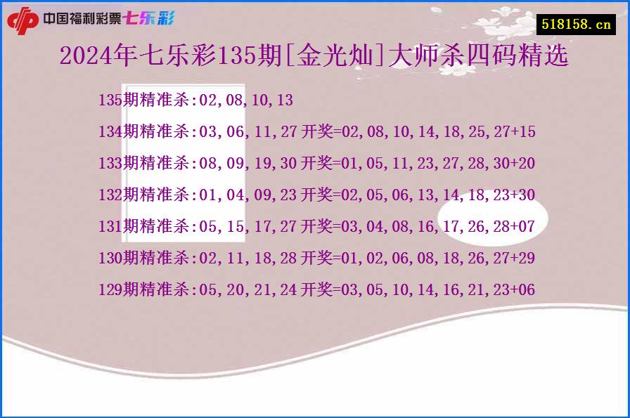 2024年七乐彩135期[金光灿]大师杀四码精选