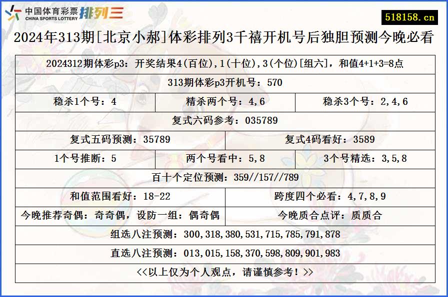 2024年313期[北京小郝]体彩排列3千禧开机号后独胆预测今晚必看