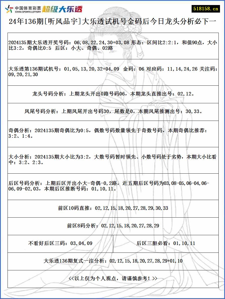 24年136期[听风品宇]大乐透试机号金码后今日龙头分析必下一