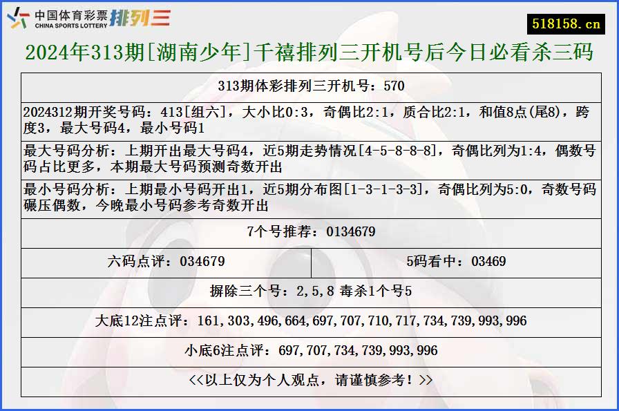 2024年313期[湖南少年]千禧排列三开机号后今日必看杀三码