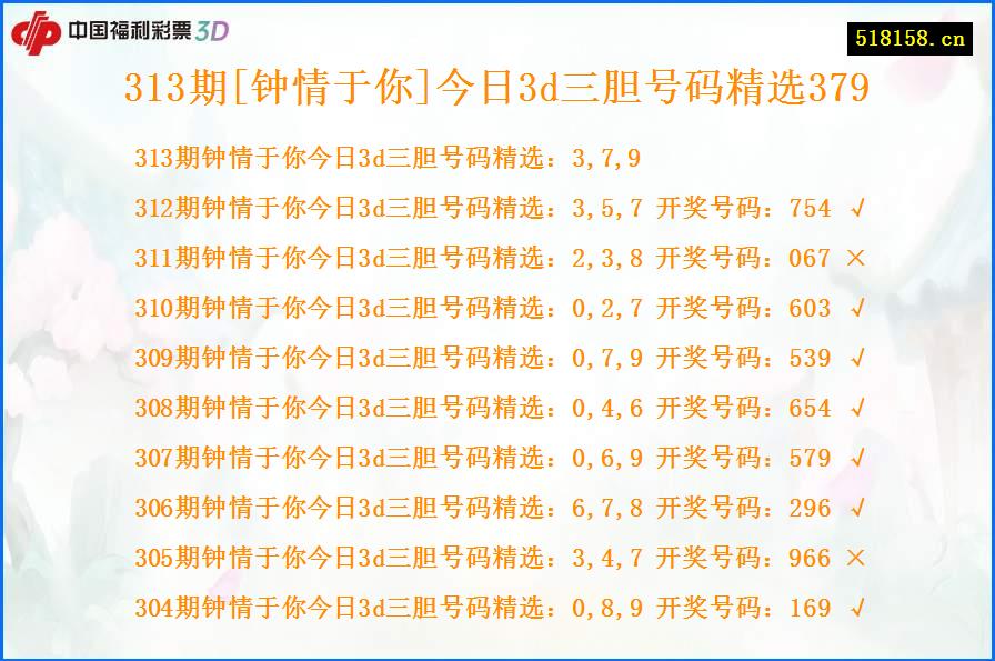 313期[钟情于你]今日3d三胆号码精选379