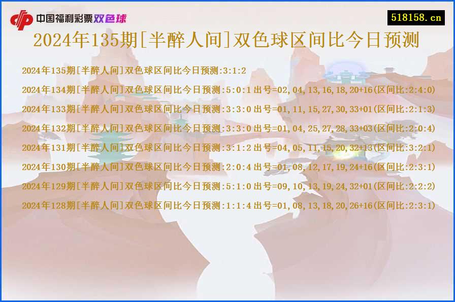 2024年135期[半醉人间]双色球区间比今日预测