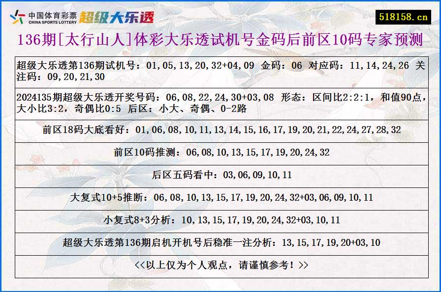 136期[太行山人]体彩大乐透试机号金码后前区10码专家预测