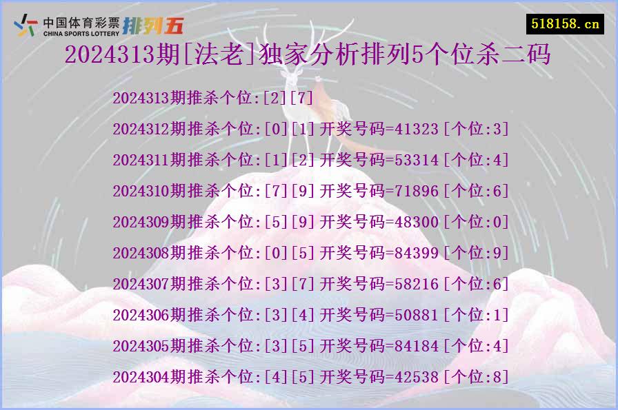 2024313期[法老]独家分析排列5个位杀二码