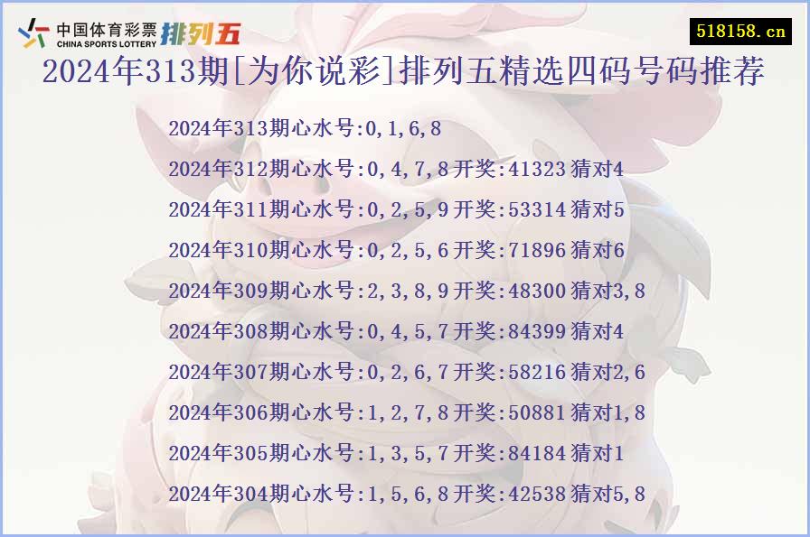 2024年313期[为你说彩]排列五精选四码号码推荐