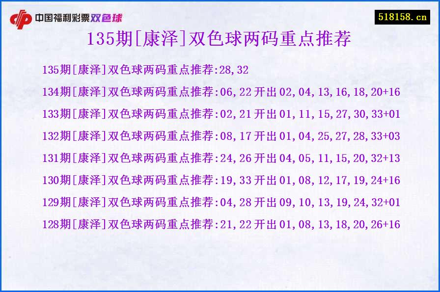 135期[康泽]双色球两码重点推荐