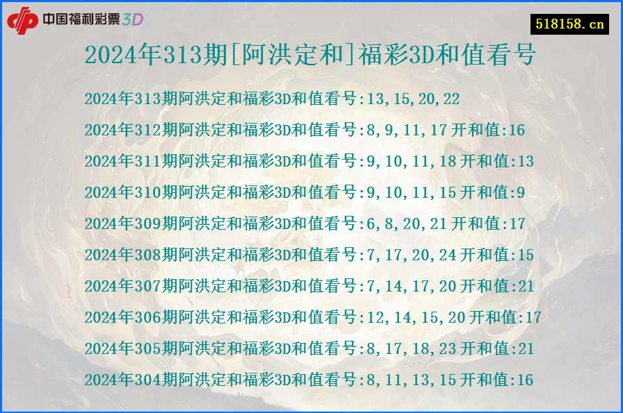 2024年313期[阿洪定和]福彩3D和值看号