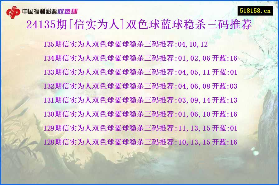 24135期[信实为人]双色球蓝球稳杀三码推荐