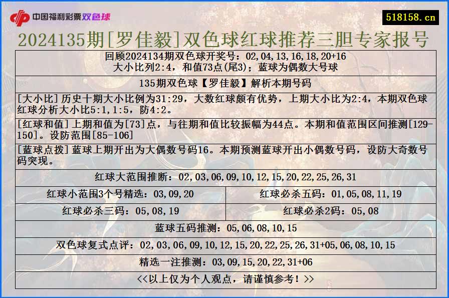 2024135期[罗佳毅]双色球红球推荐三胆专家报号