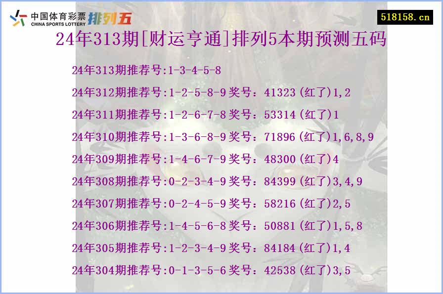 24年313期[财运亨通]排列5本期预测五码