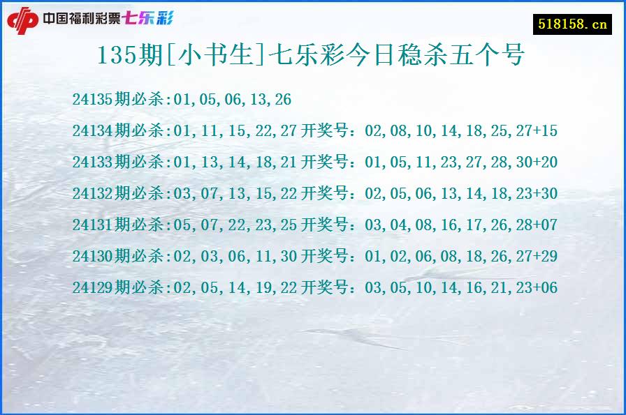 135期[小书生]七乐彩今日稳杀五个号