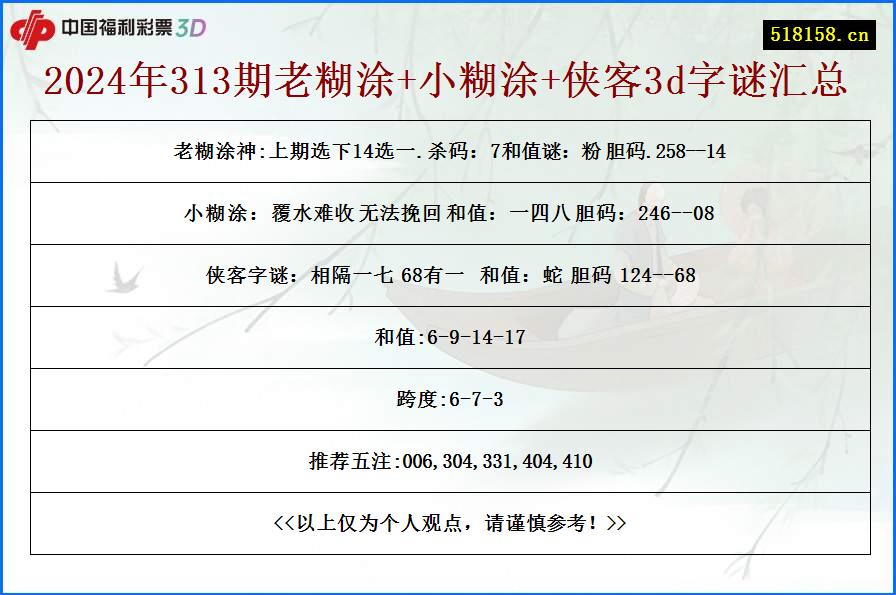 2024年313期老糊涂+小糊涂+侠客3d字谜汇总