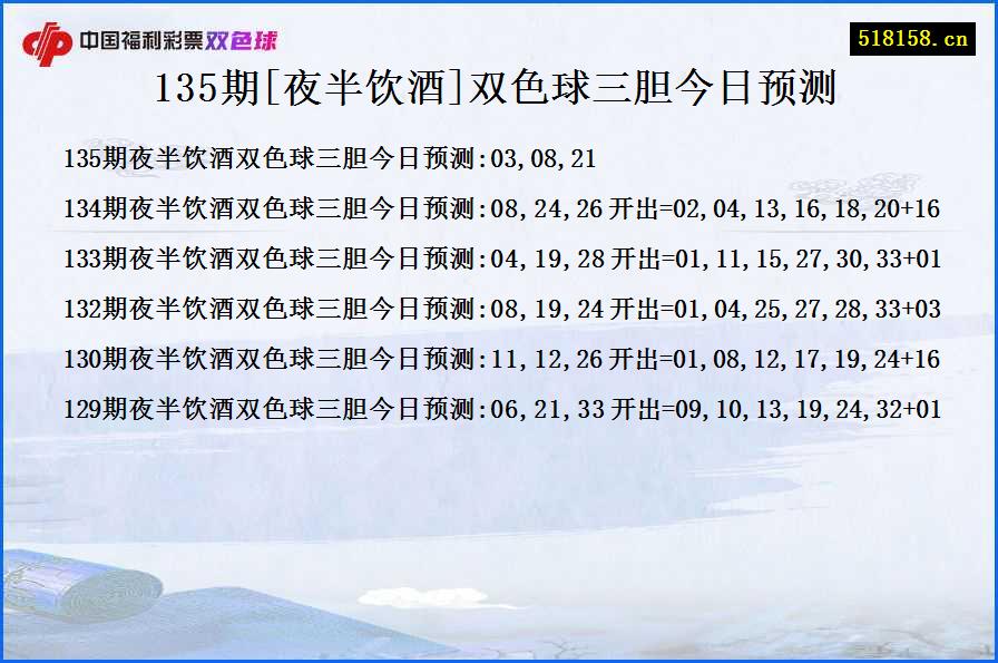 135期[夜半饮酒]双色球三胆今日预测