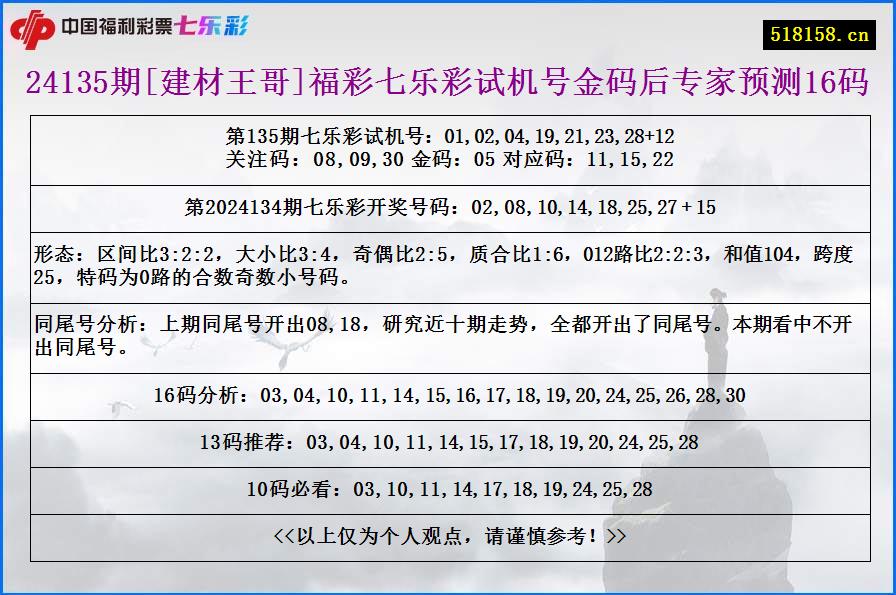 24135期[建材王哥]福彩七乐彩试机号金码后专家预测16码