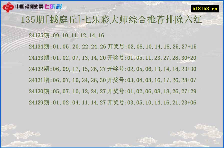 135期[撼庭丘]七乐彩大师综合推荐排除六红