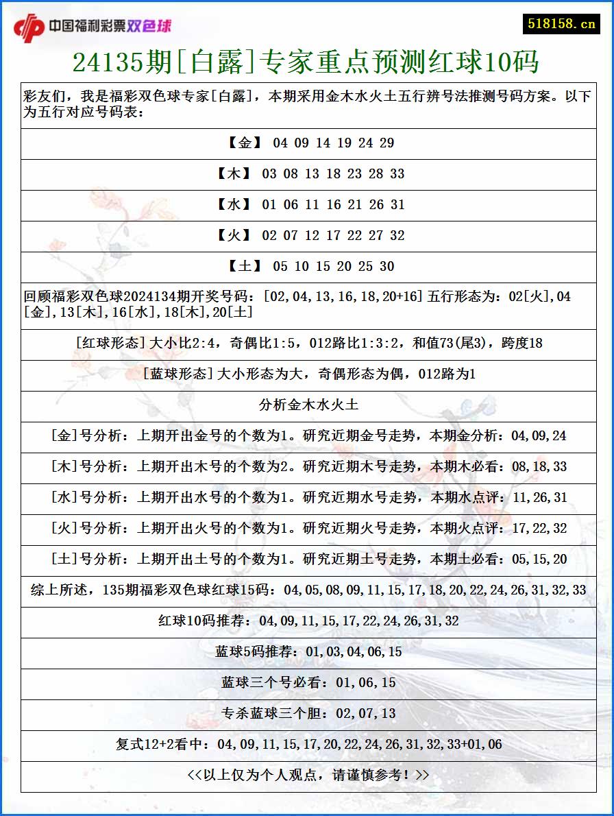 24135期[白露]专家重点预测红球10码