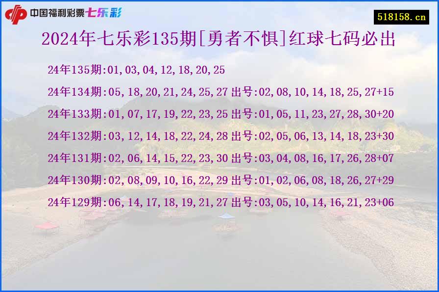 2024年七乐彩135期[勇者不惧]红球七码必出