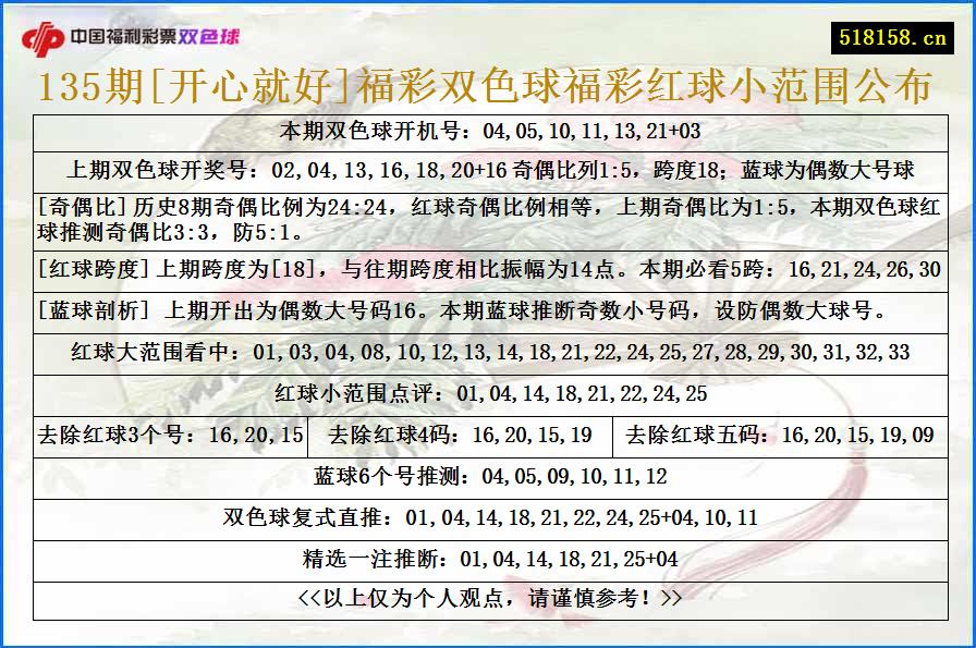 135期[开心就好]福彩双色球福彩红球小范围公布