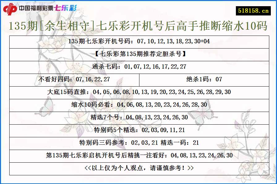 135期[余生相守]七乐彩开机号后高手推断缩水10码