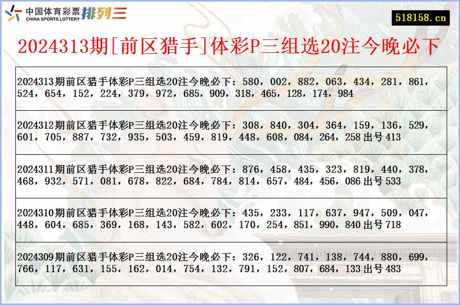 2024313期[前区猎手]体彩P三组选20注今晚必下