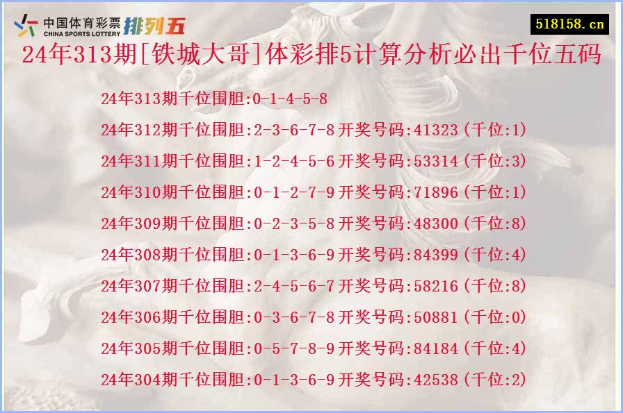 24年313期[铁城大哥]体彩排5计算分析必出千位五码