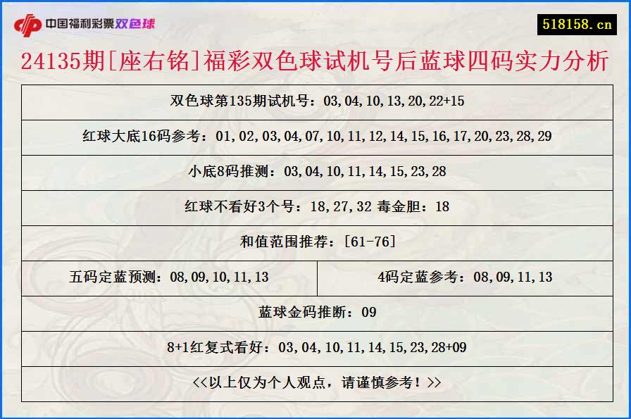 24135期[座右铭]福彩双色球试机号后蓝球四码实力分析