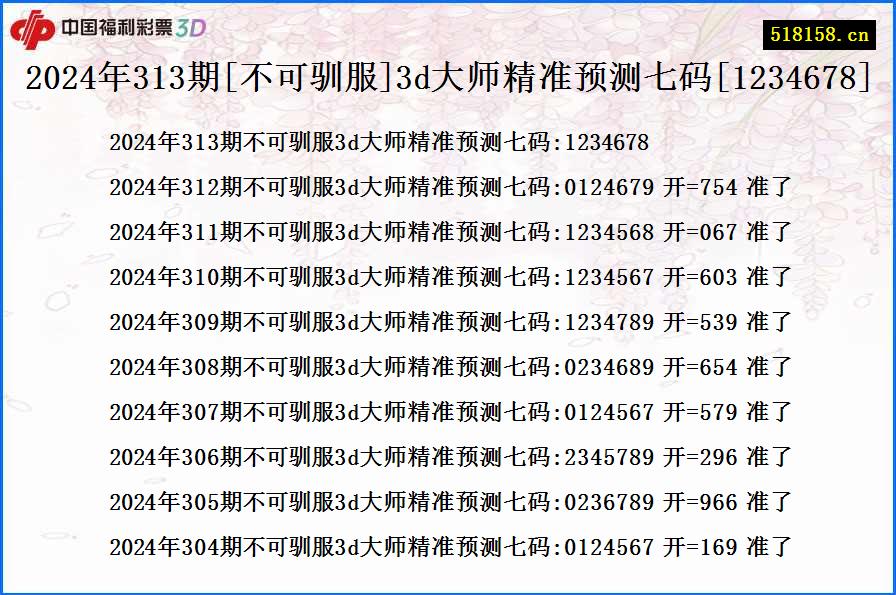 2024年313期[不可驯服]3d大师精准预测七码[1234678]