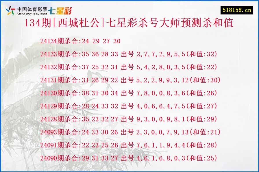 134期[西城杜公]七星彩杀号大师预测杀和值