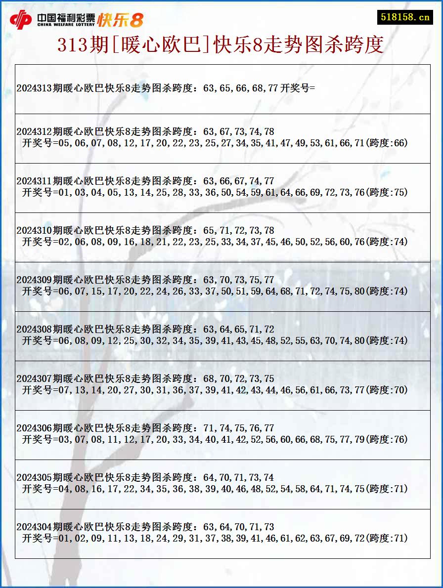 313期[暖心欧巴]快乐8走势图杀跨度