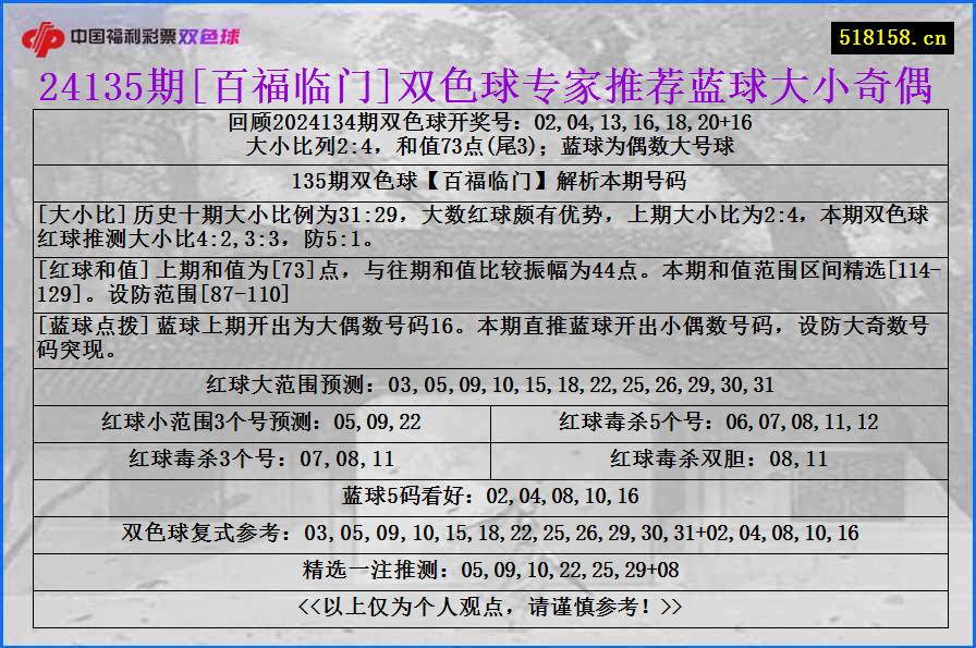 24135期[百福临门]双色球专家推荐蓝球大小奇偶