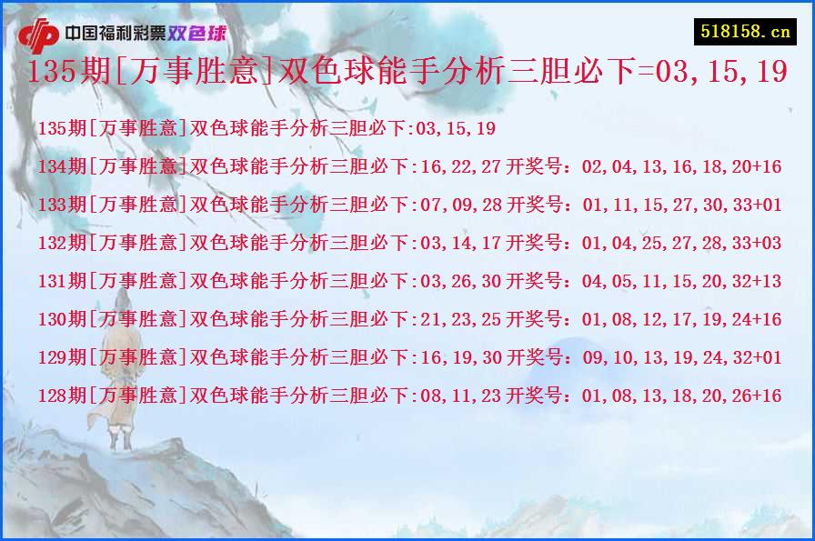 135期[万事胜意]双色球能手分析三胆必下=03,15,19