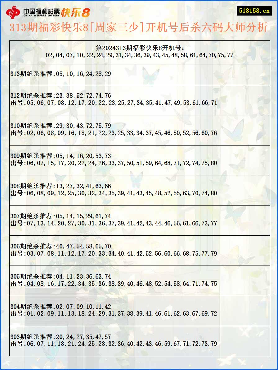 313期福彩快乐8[周家三少]开机号后杀六码大师分析